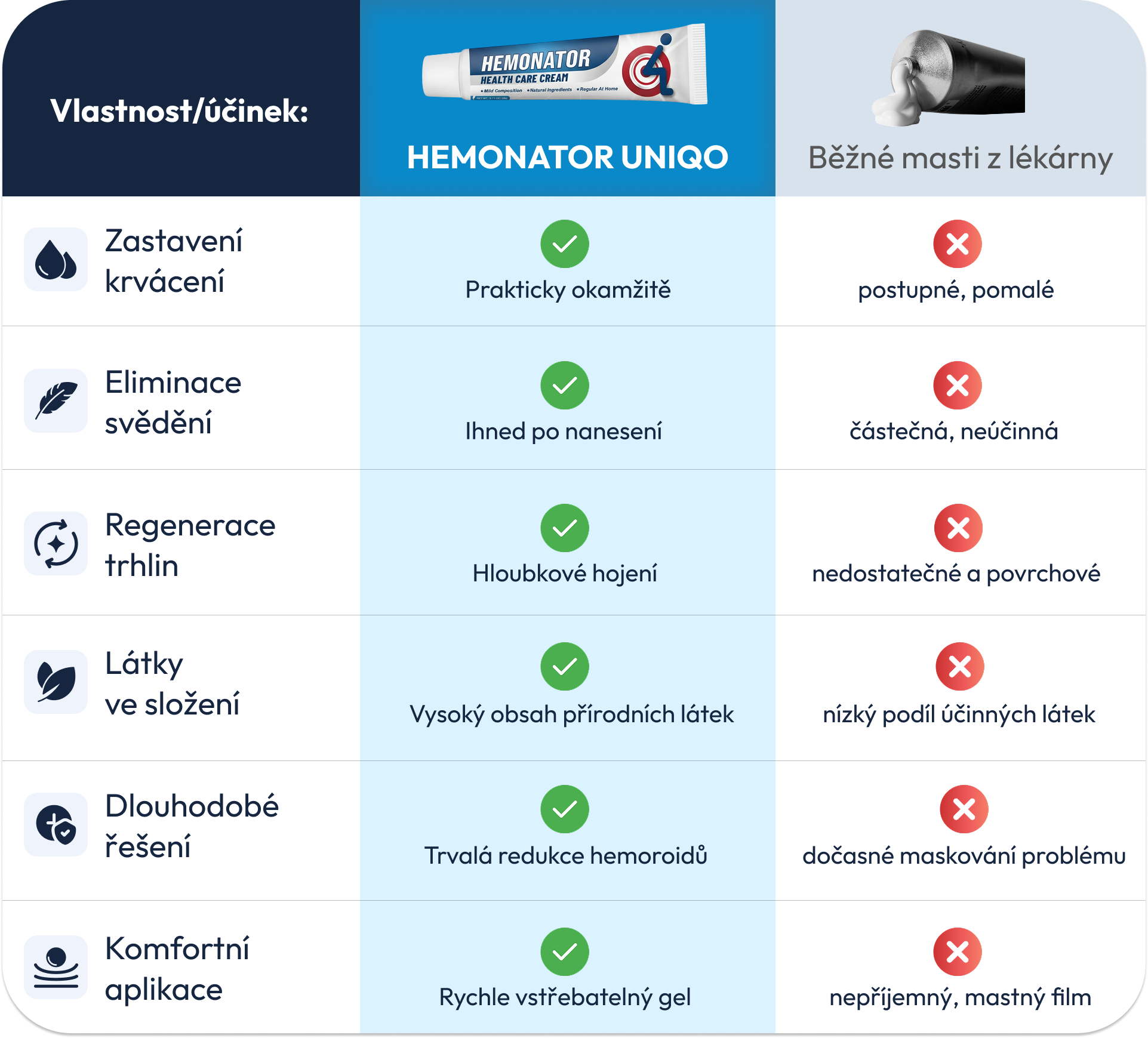 Hemonator UNIQO účinek